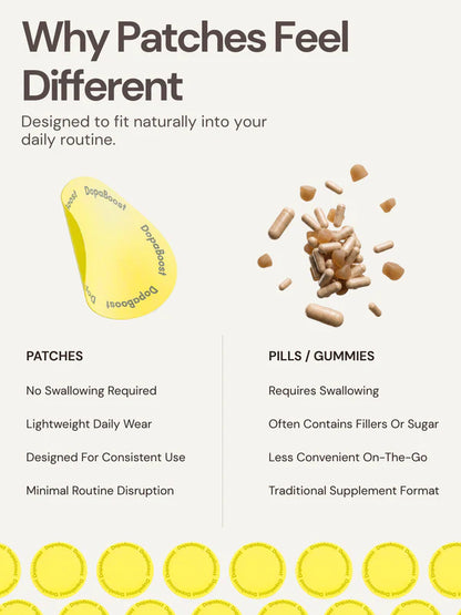 Elevate Dopamine Patches