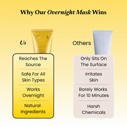 Kojic Acid Turmeric Overnight Mask